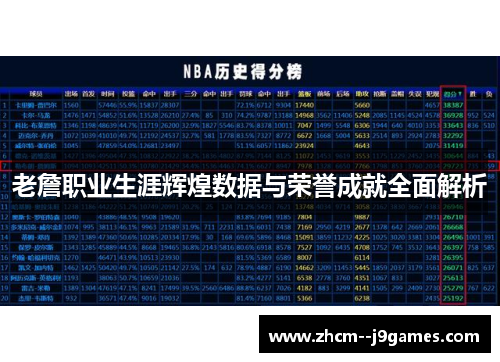 老詹职业生涯辉煌数据与荣誉成就全面解析