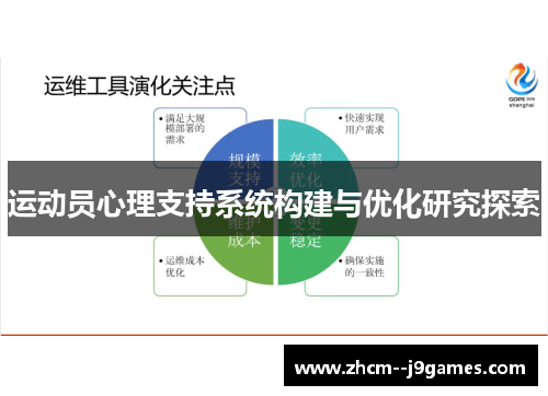 运动员心理支持系统构建与优化研究探索