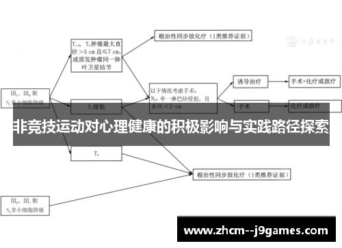 非竞技运动对心理健康的积极影响与实践路径探索