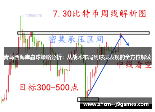 青岛西海岸赢球策略分析：从战术布局到球员表现的全方位解读