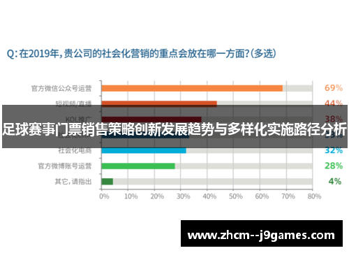 足球赛事门票销售策略创新发展趋势与多样化实施路径分析