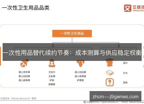 一次性用品替代续约节奏：成本测算与供应稳定权衡